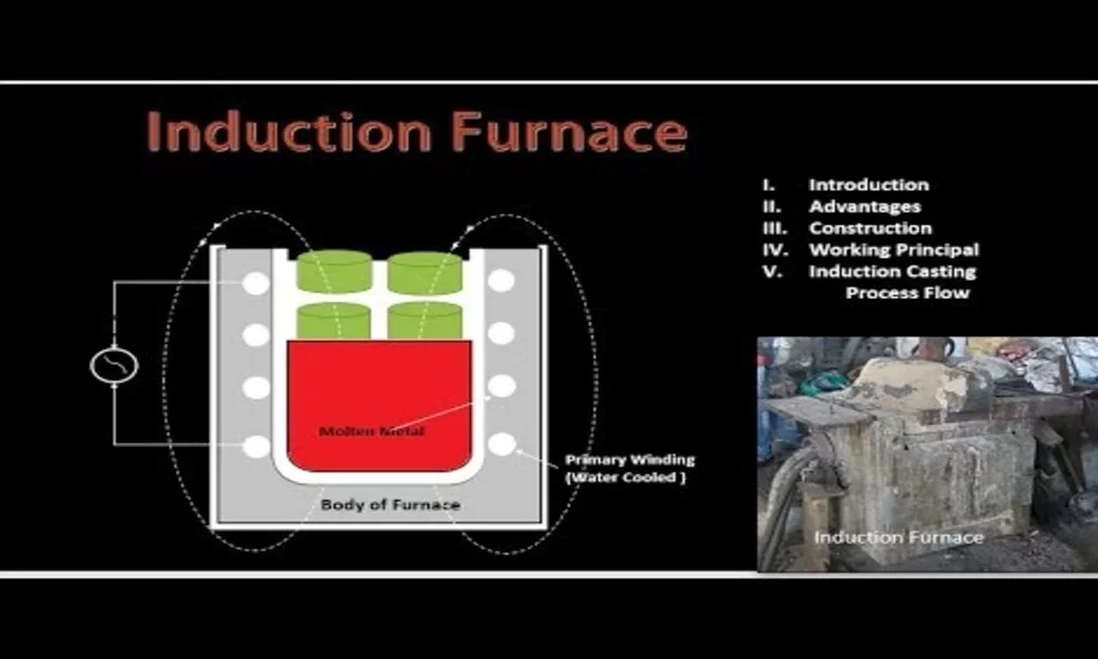 How Does An Induction Furnace Work 1000x600.webp