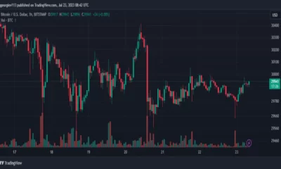A Bitcoin Battle For $30K While Altcoins Bleed (Market Watch)