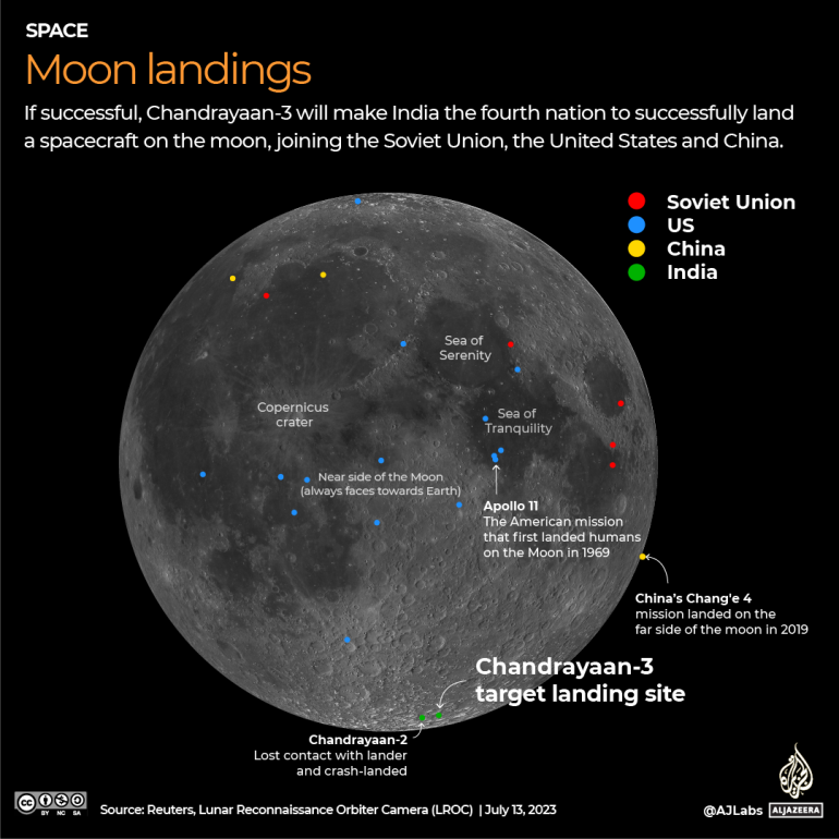 Chandrayaan 3 India's Historic Moon Mission To The South Pole Gears Up