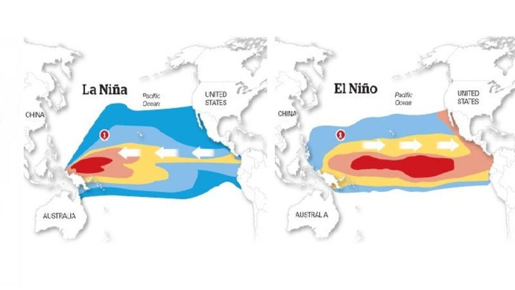 El Niño and La Niña