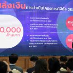 Govt Confirms 10,000-Baht Digital Wallet Scheme Budget for Fiscal Year 2025