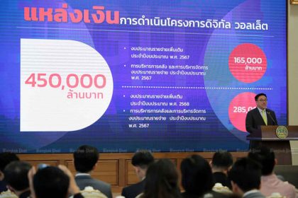 Govt Confirms 10,000-Baht Digital Wallet Scheme Budget for Fiscal Year 2025