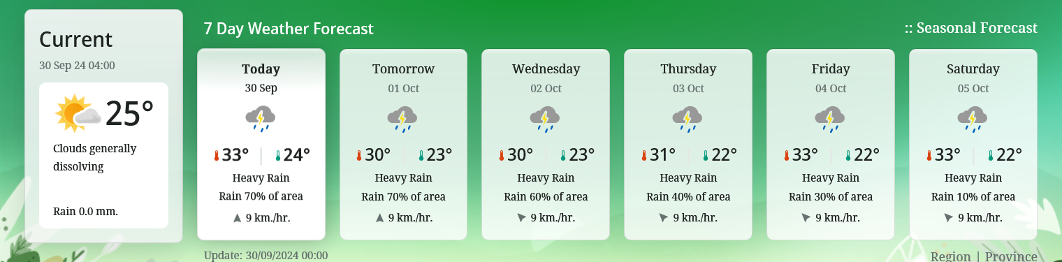 weather chiang rai