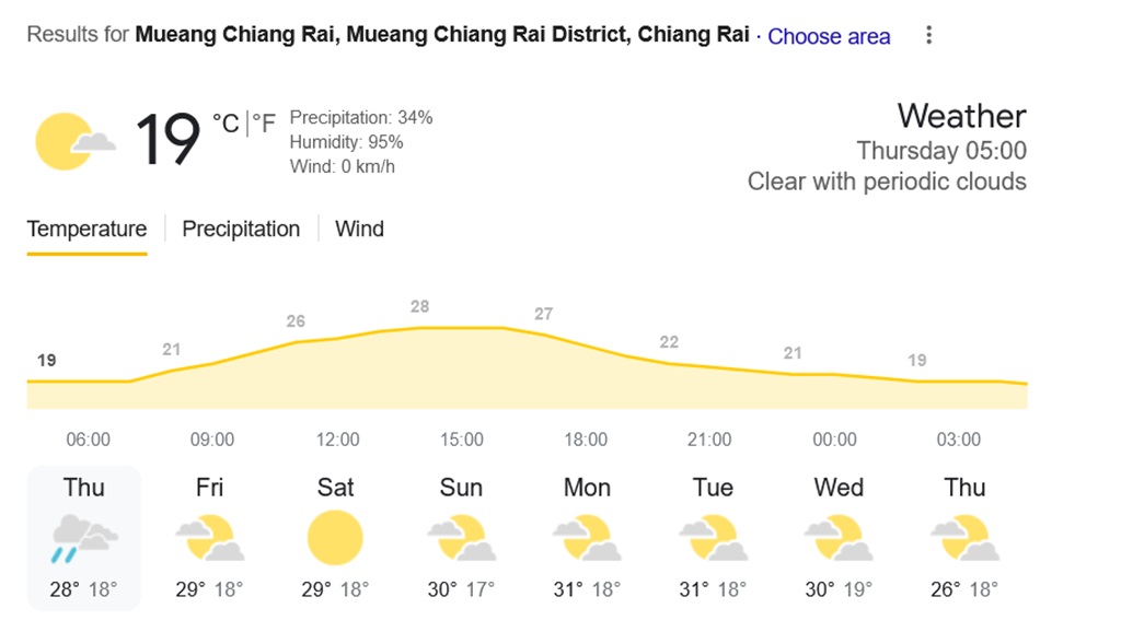 Weather Chiang Rai