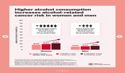 Higher Alcohol Consumption and Cancer Risk