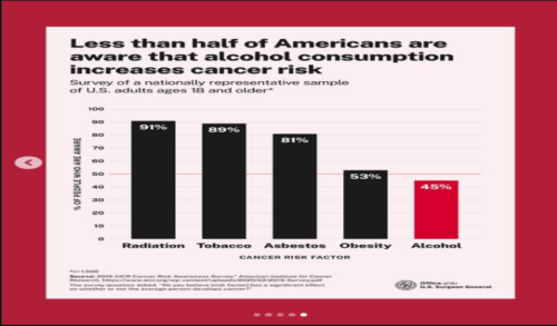 a graph of alcohol consumption